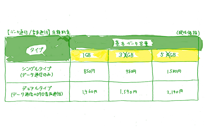 ガリレオは地球とスマホのデータ容量についてそれでもまだまだ納得がいってないようです スタッフブログ マイネ王