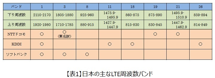 Simフリー スマホのほとんどがなぜmineoの動作確認端末一覧に載ってないの スタッフブログ マイネ王