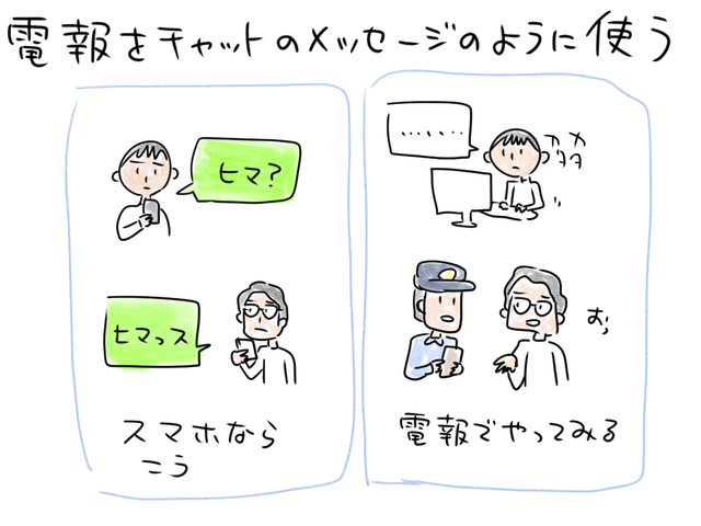取材あり チャット代わりに電報を送り合ったらどんな気持ちになるのか スタッフブログ マイネ王