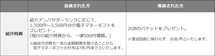 2019年10月以降のファン とく他の見直しについて スタッフブログ マイネ王