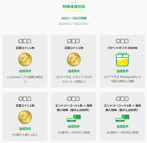 21年度 ファン とく制度 の開始について 21年4月1日 22年3月31日 スタッフブログ マイネ王