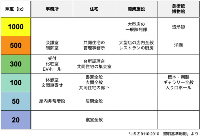 調査 一番明るい容器は スマホとペットボトルで作る 即席ランタン スタッフブログ マイネ王